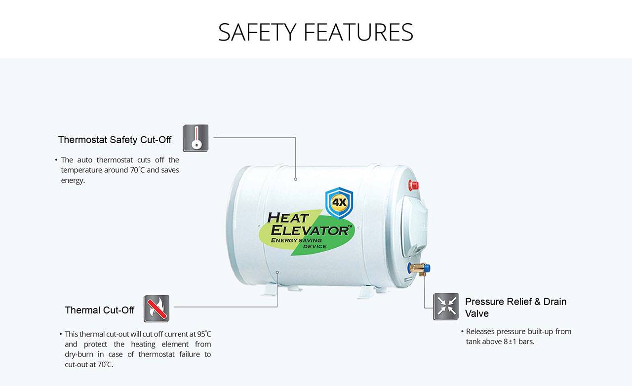 JOVEN JH15 STORAGE WATER HEATER (HORIZONTAL)