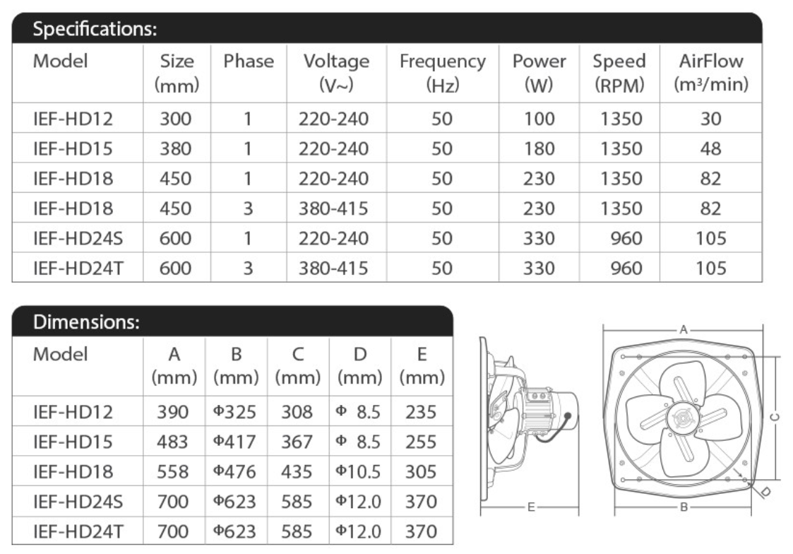 Industrial Exhaust Fan Dimensions